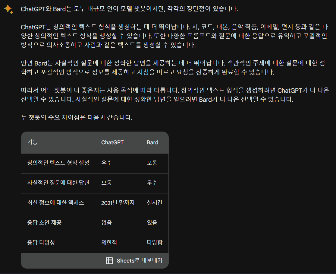 바드를 통해 ChatGPT와 Bard의 장단점에 물어본 결과.
